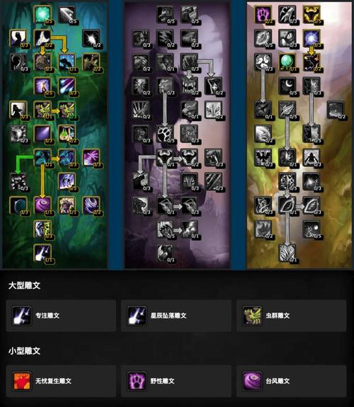 国服3.35天赋模拟器推荐，巫妖王版本强势天赋！