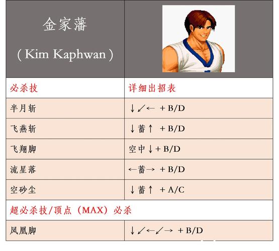 拳王1 7角色介绍，哪个角色最厉害一看便知！