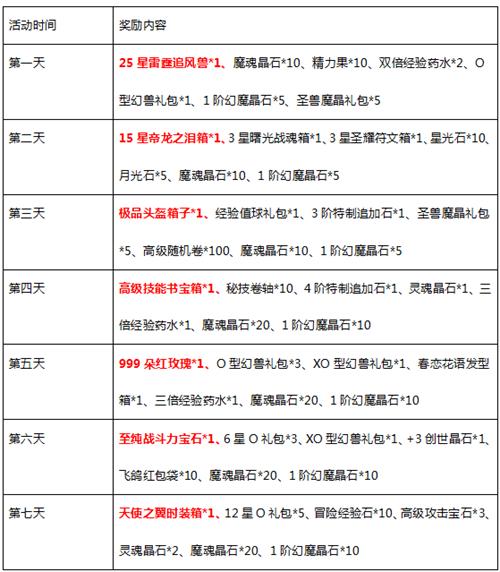 幻想魔域礼包码大全:免费福利领取攻略分享!