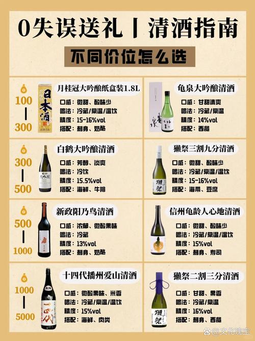 本月美酒俱乐部有啥好酒？这份清单让你不踩坑！