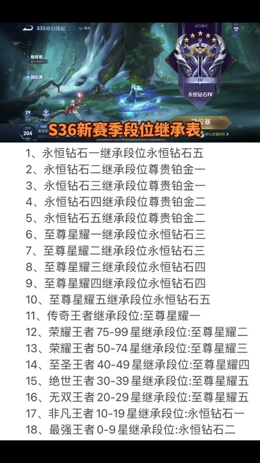 s27赛季段位继承后怎么算?一分钟看懂新规则!