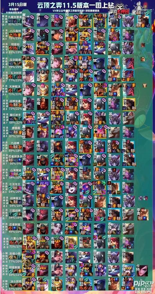 云顶之弈s7最强阵容是哪个？版本答案看这里！