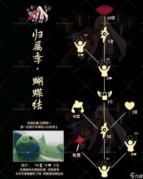 光遇7.14复刻物品有哪些？兑换图鉴及兑换攻略！