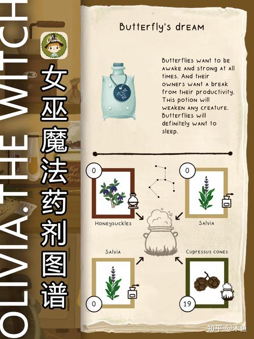 可爱的女巫2免费下载，详细步骤一看就会！