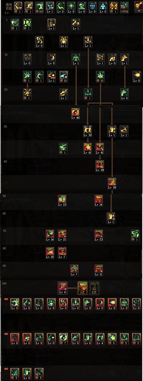 dnf女柔道刷图加点攻略，平民玩家也能轻松刷图！