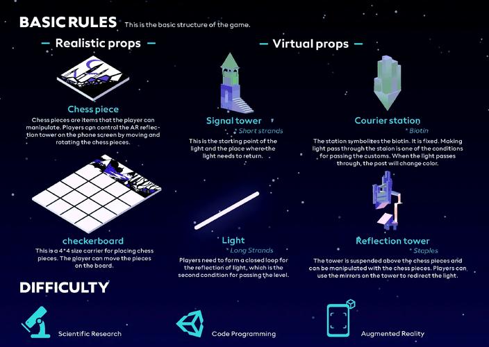 dna游戏哪个好玩？这篇dna游戏推荐值得收藏！