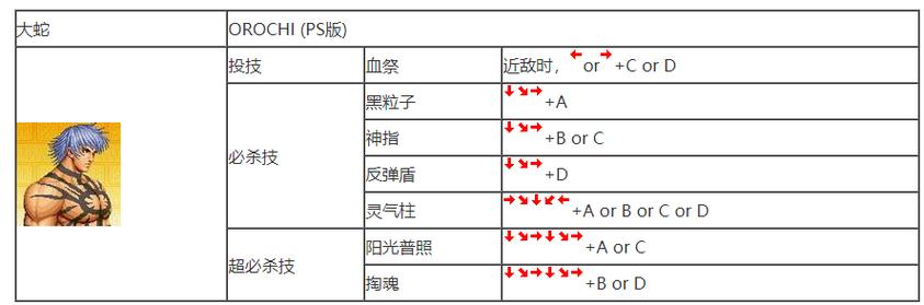 拳皇2002隐藏必杀出招慢?教你快速释放的技巧!