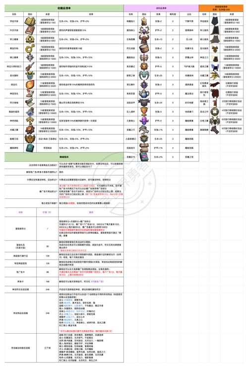 未转变者合成表更新了啥?新物品合成攻略!