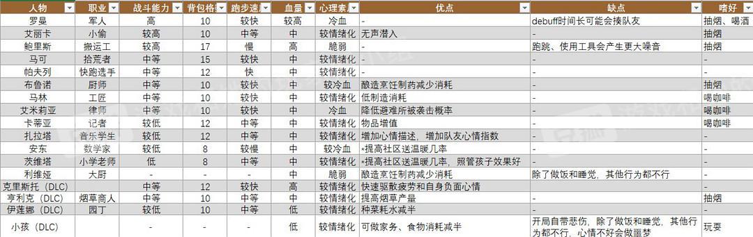 我很荣幸游戏攻略,快速上手就靠它!