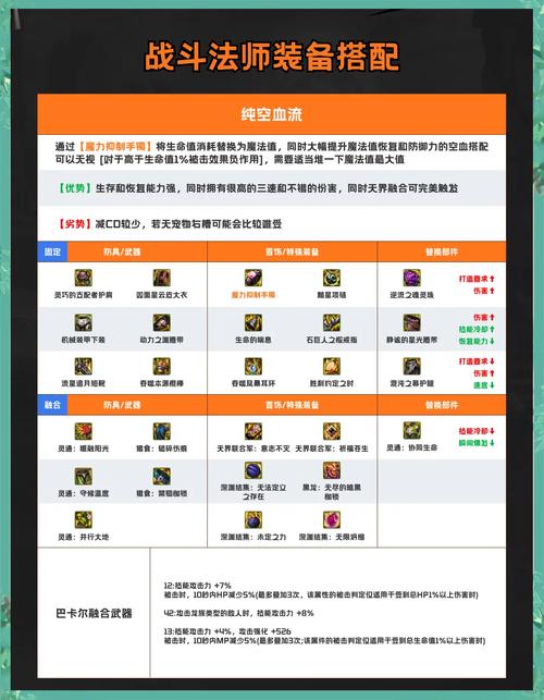 风云dnf怎么快速升级？老玩家分享经验技巧！