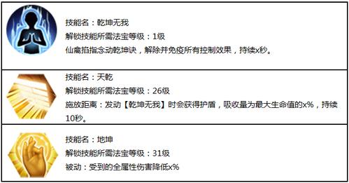 蜀门仙禽技能加点顺序是什么?不同阶段不同点法!