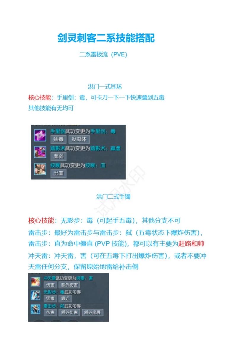 剑灵刺客天赋加点攻略,平民玩家也能轻松上手!