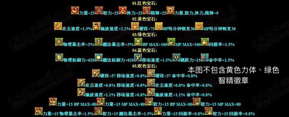 dnf镶嵌徽章有什么用?老玩家告诉你徽章的正确用法!