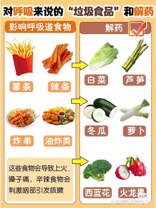 趁热吃VS健康吃,菜来了到底该怎么吃?