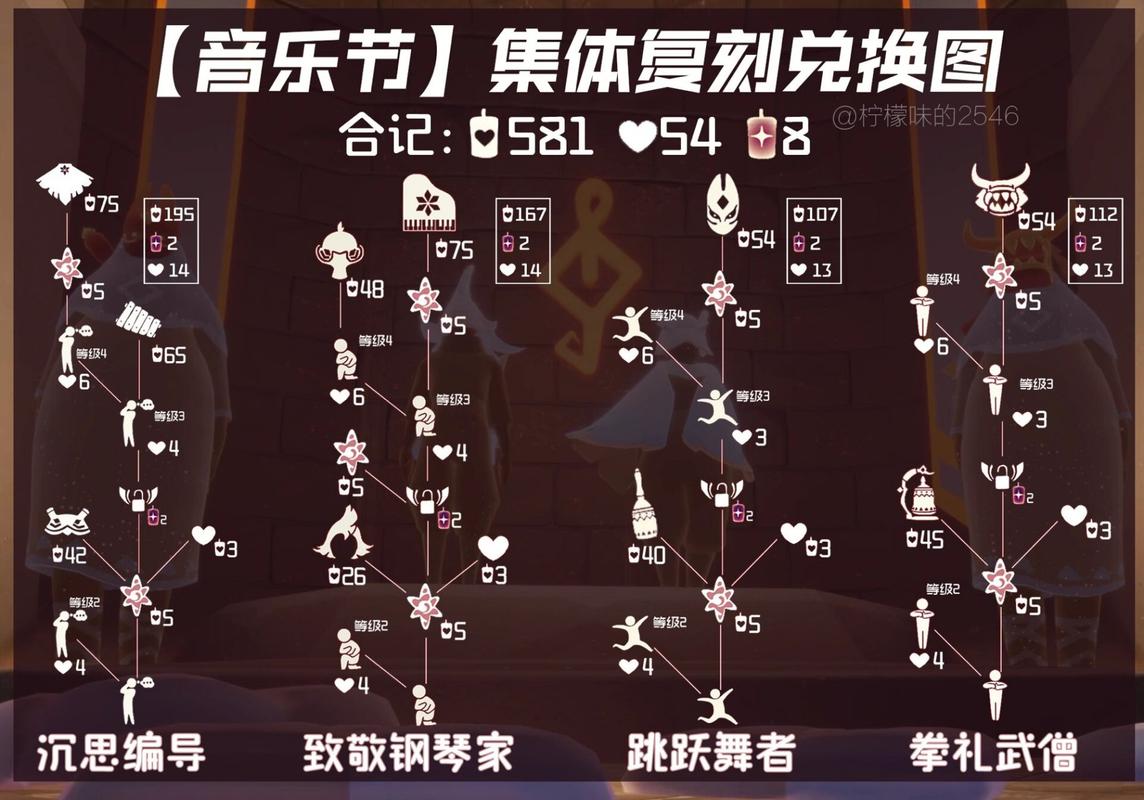 光遇7.14复刻物品有哪些？兑换图鉴及兑换攻略！