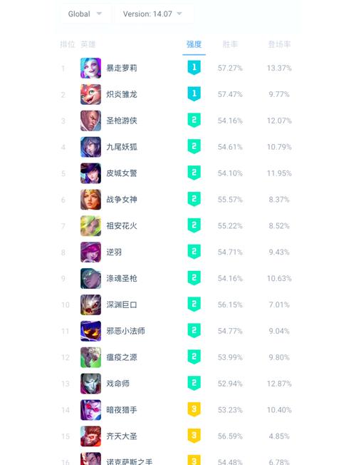 傲斗凌天2.21隐藏英雄怎么选？详细攻略看这里！