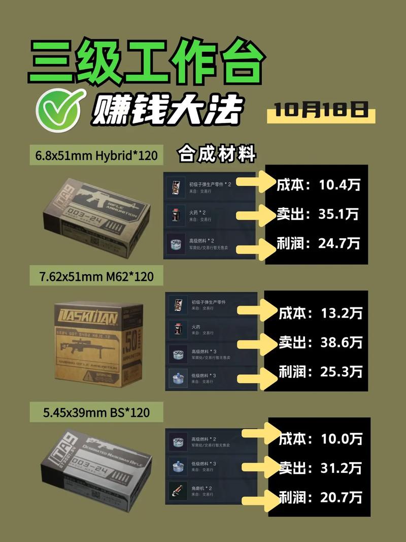 三角洲特种部队6秘籍大全,新手必看通关攻略!