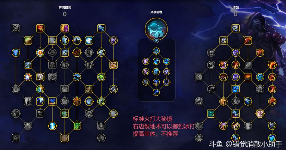 斗战神龙女飞升技能怎么点？新手一看就会！