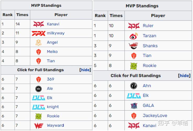 lols10各战队实力分析,谁能夺得最终冠军?