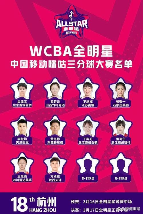 全明星什么时候开始?参赛名单及赛制解读!