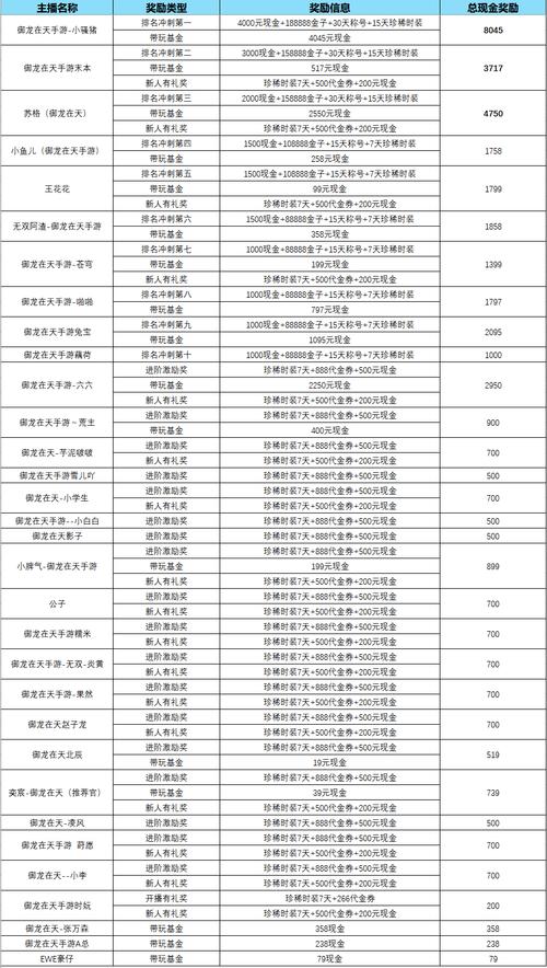 御龙在天什么时候开新区？提前了解开服赢在起跑线！