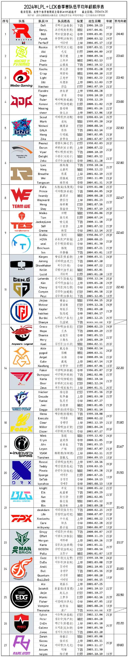 lpl春季赛2021积分排名更新,最新战况分析!
