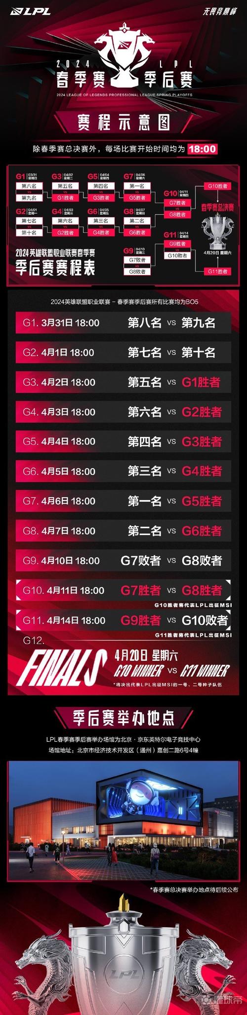 lpl春季赛2021积分排名更新,最新战况分析!