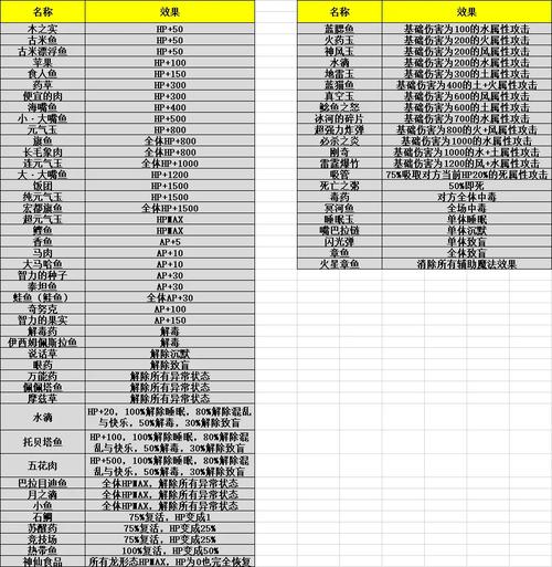 龙战士4修改器用不了怎么办？常见问题解决方法！