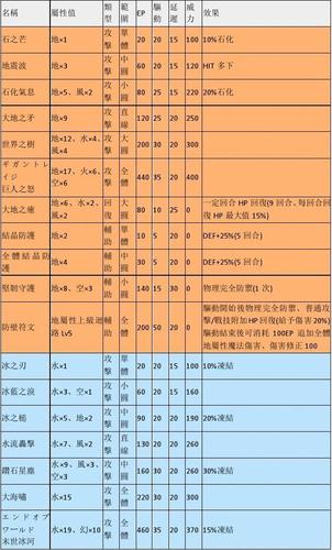 碧之轨迹钓鱼技巧分享,轻松钓上所有种类的鱼!