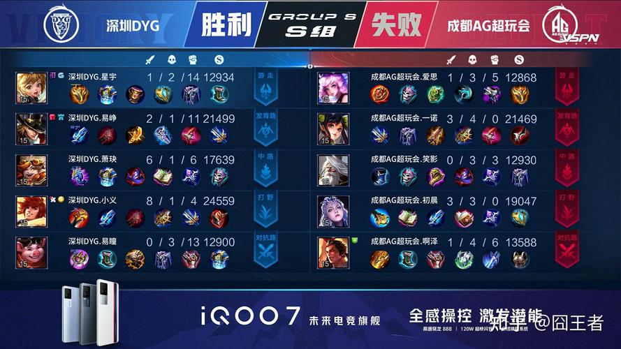 2021王者荣耀春季赛总决赛在哪看?比赛结果早知道!