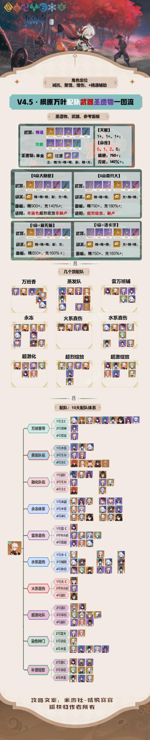 想知道万叶用什么武器好？这份排行给你答案！