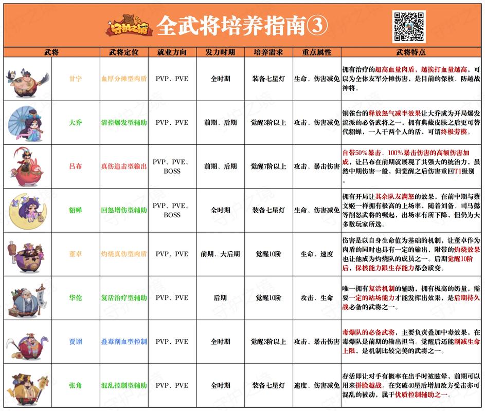 37wan傲视天地攻略大全，武将搭配技巧都在这！
