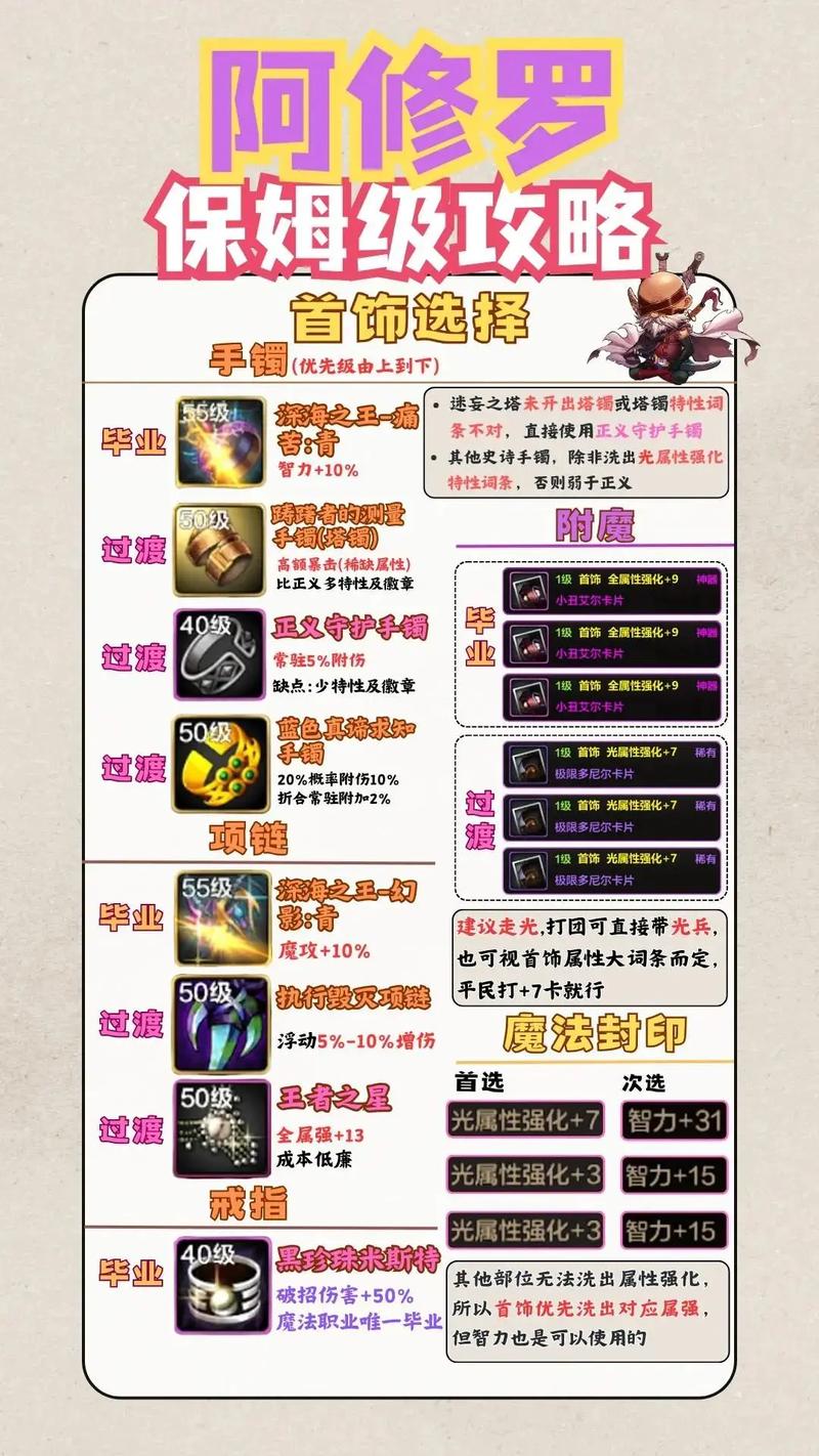 dnf618周年庆怎么玩？参与攻略看这篇就够了！