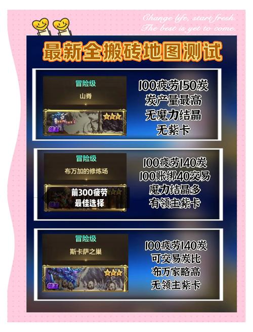 带我去地下城吧你弟弟喜欢的游戏是啥?新手必看攻略!