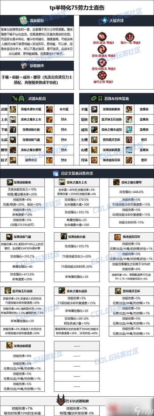 dnf福音传道者毕业装备怎么选？看这里就够了！