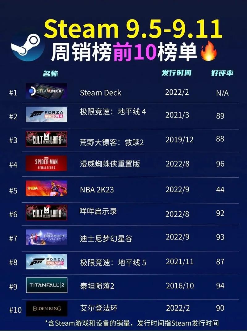 有没有好玩不充钱的3d手游？这份榜单请收好！