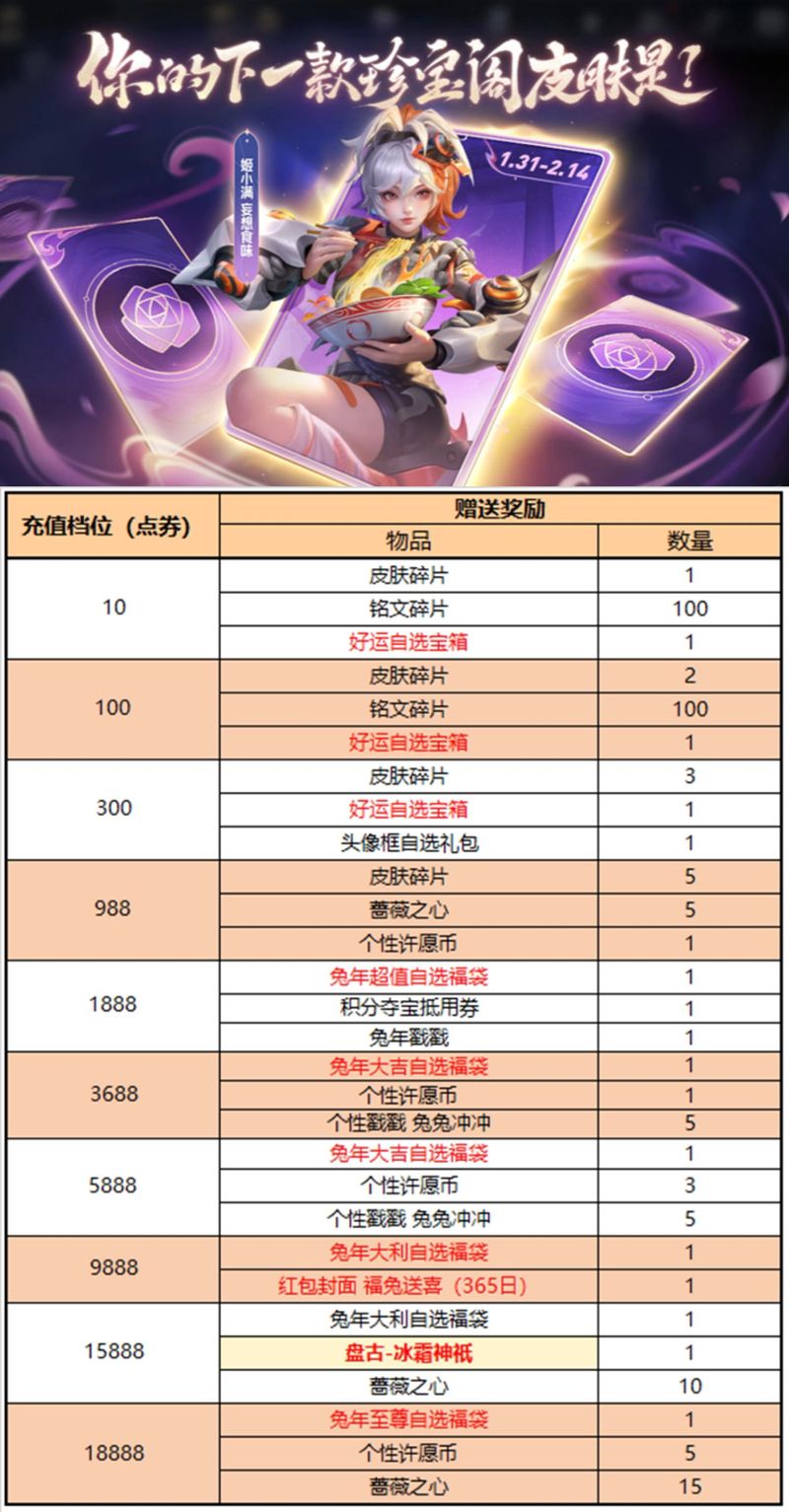 如何快速获得150个蔷薇之心?老玩家经验分享!