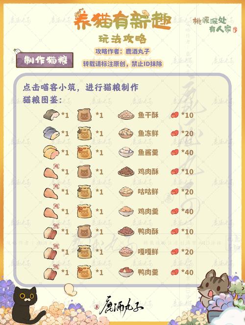 捡到千年猫游戏介绍：萌猫养成，玩法都在这！