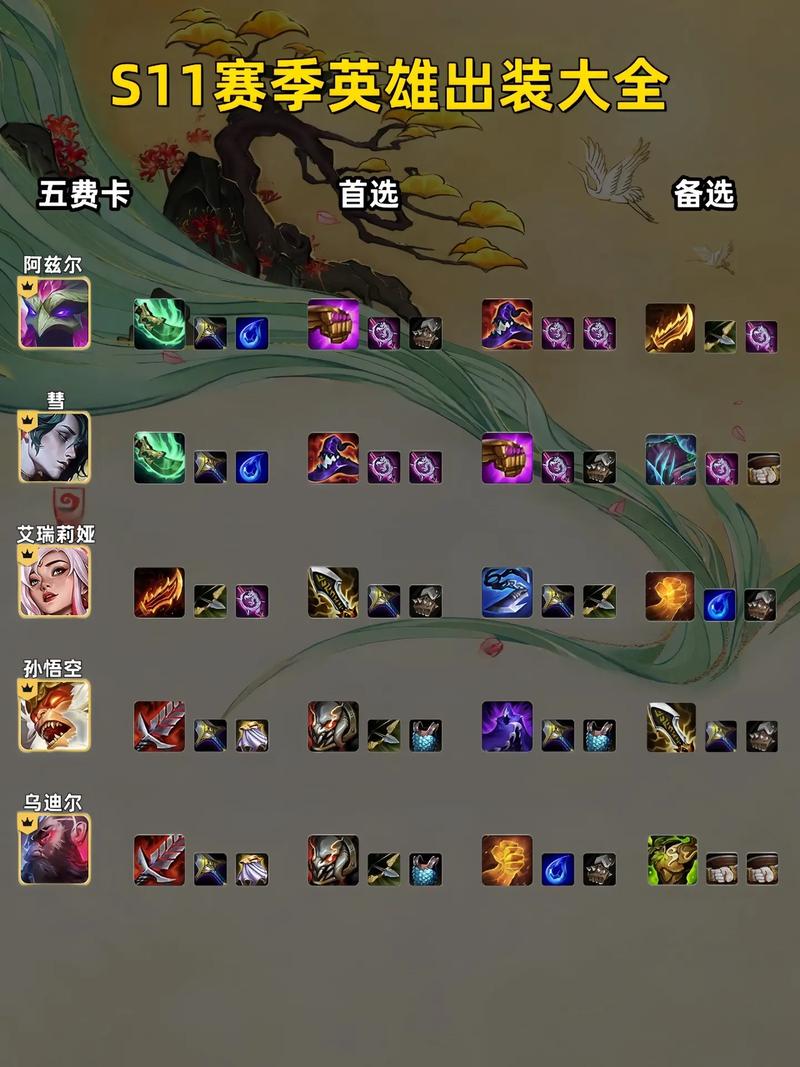 风暴之灵出装顺序是什么？不同时期不同选择！