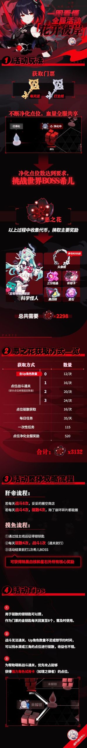 代币卷怎么用？新手必看代币卷使用全攻略！