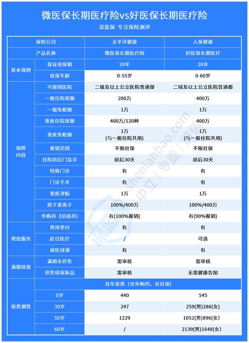 超社保服务人员小缘哪个版本好？不同版本区别分析！