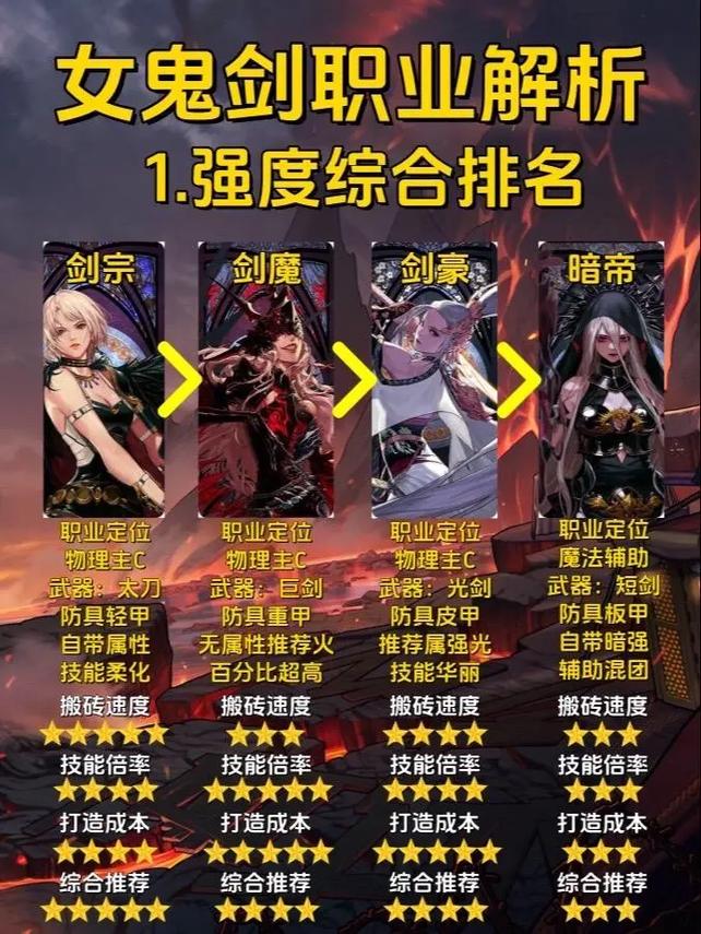 刀剑2职业推荐2024，版本强势职业都在这！