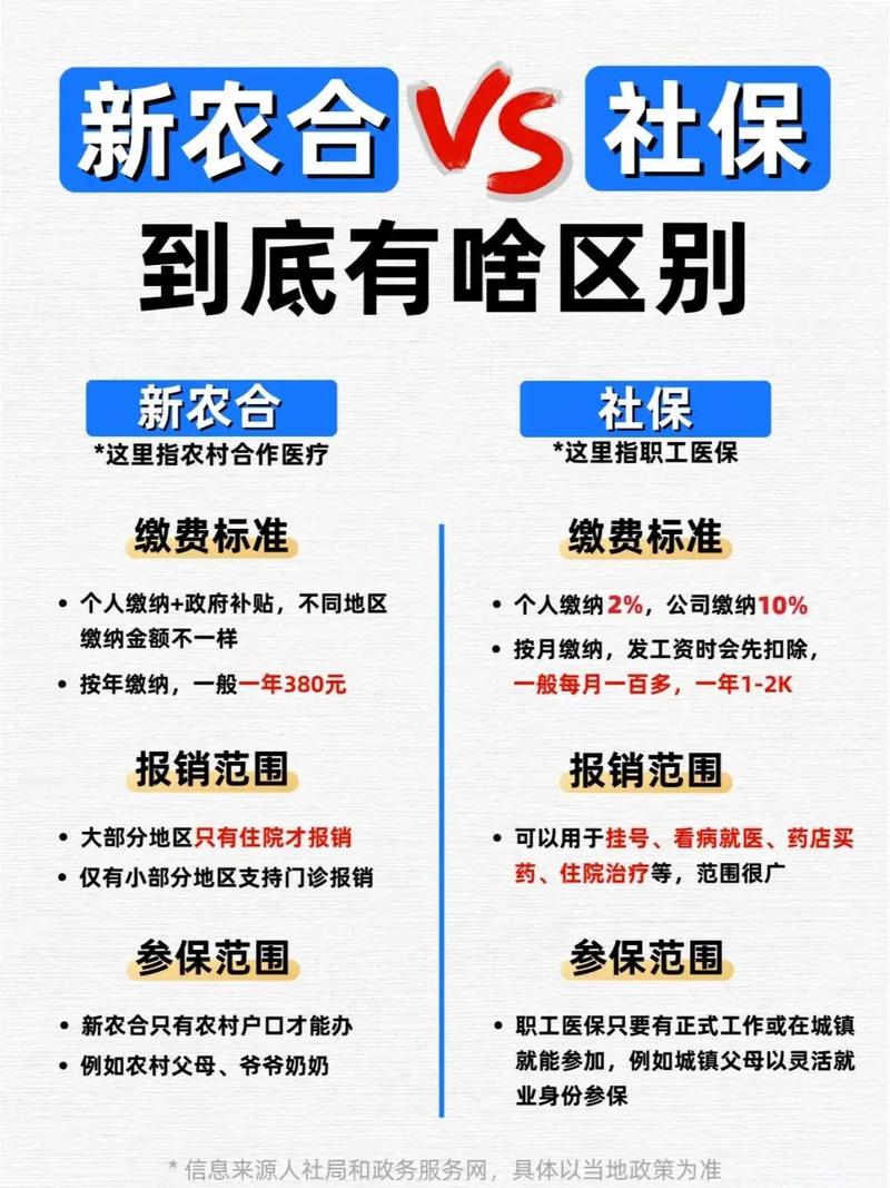 超社保服务人员小缘哪个版本好？不同版本区别分析！