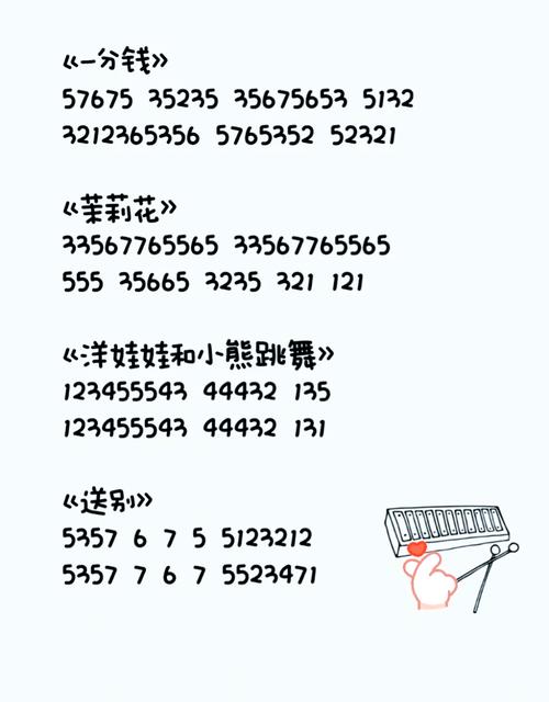 八音符酱玩到停不下来?试试这几个高分技巧!
