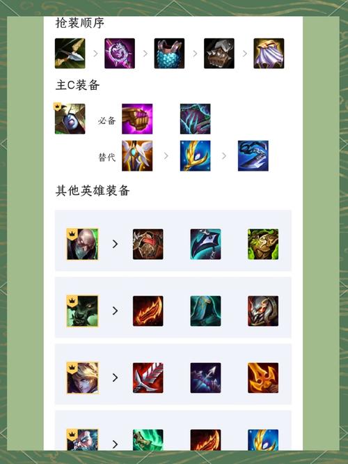 云顶之奕10.17强势阵容，学会轻松上钻石！