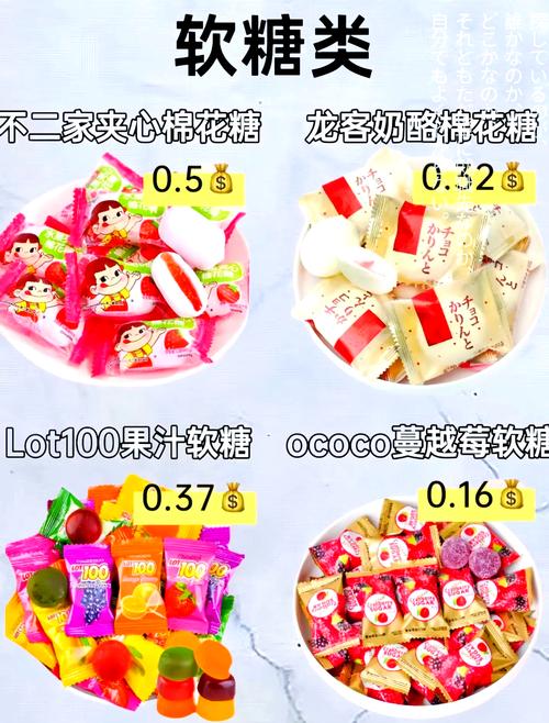 糖果版本大全：热门版本和稀有版本都在这里！