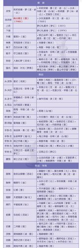 奇迹暖暖11-3怎么过?平民玩家S级通关攻略!