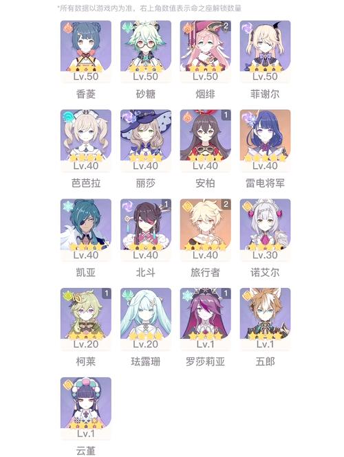 原神异相需共照怎么玩?新手保姆级攻略看这里!