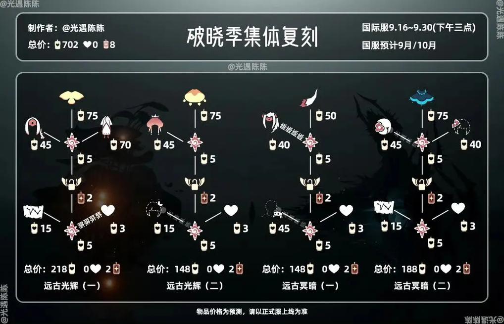 光遇7.14复刻物品有哪些？兑换图鉴及兑换攻略！