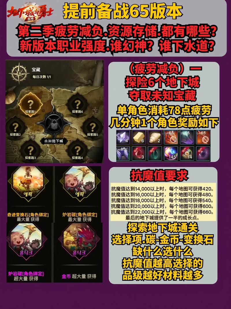 dnf如何增加疲劳值?老玩家分享实用技巧!